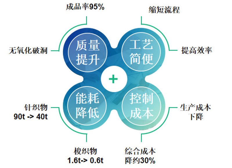 绿色科技：引领未来可持续发展之路